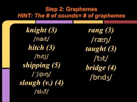 Part of a video titled Intro to Speaking & Pronunciation: Video 9-Basic Phonetic Analysis