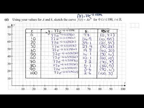 LCHL Revision Question 17