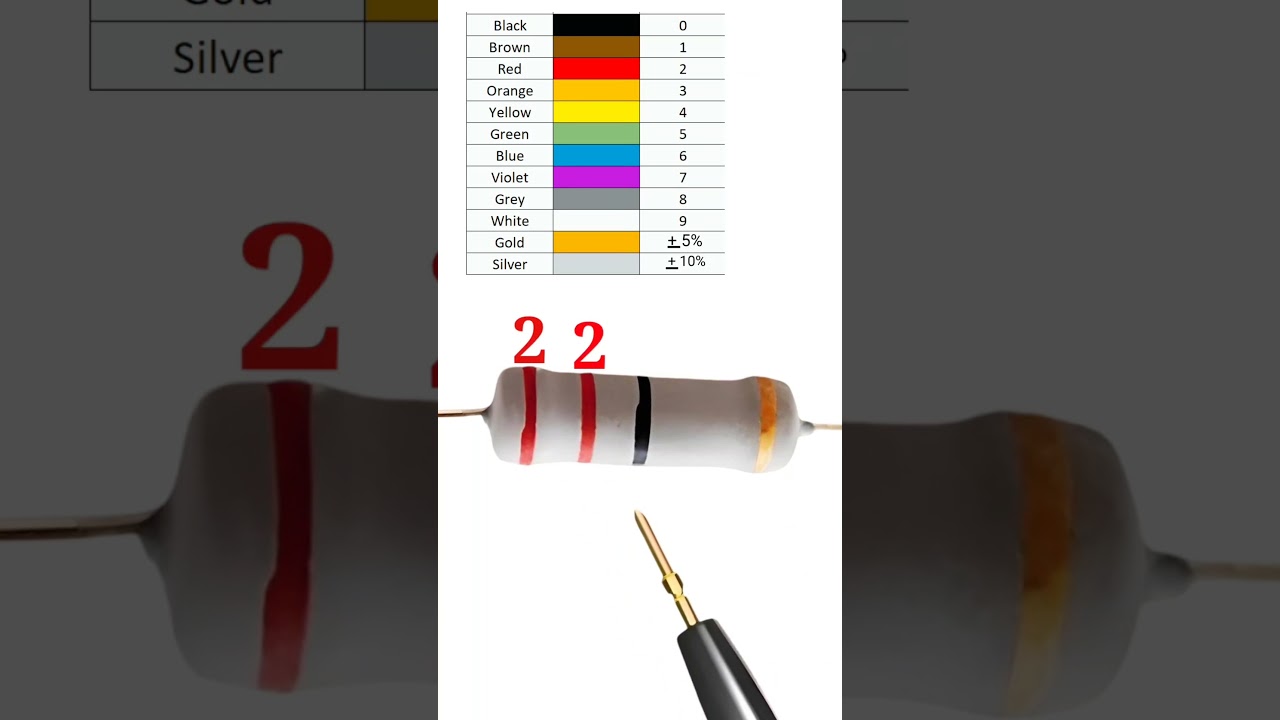 22 ohm resistor // 22 ohm resistor color code // #shortvideo