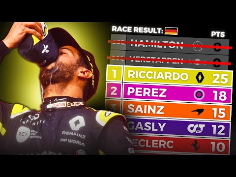 F1 in 2020... WITHOUT MAX AND MERCEDES