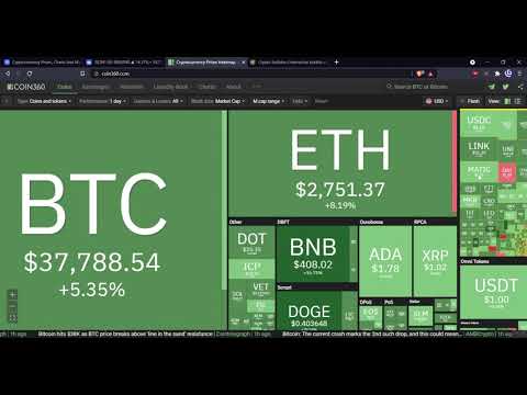 Crypto Analysis - 02nd June 2021 10:20PM