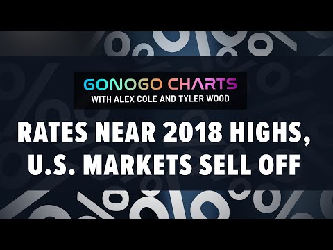 With Rates Near 2018 Highs, U.S. Markets Sell Off | GoNoGo Charts