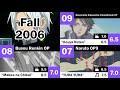 Top 3 6 9 Anime OPs Of Each Season 2006 2007