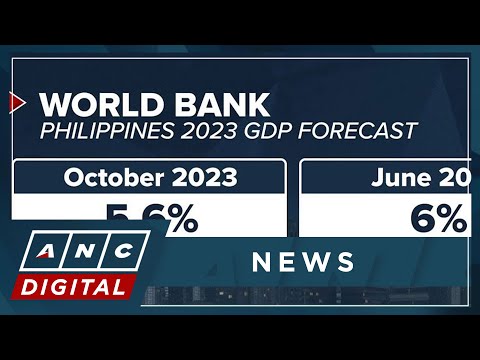 World Bank slashes 2023 growth forecast for PH economy to 5.6% ANC