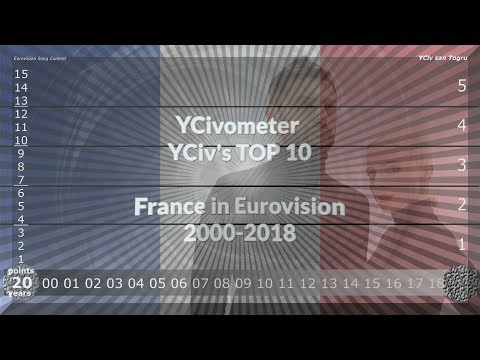 YCivometer XL + YCiv's TOP 10 - France in Eurovision 2000/2018 - Season 2, Episode 6