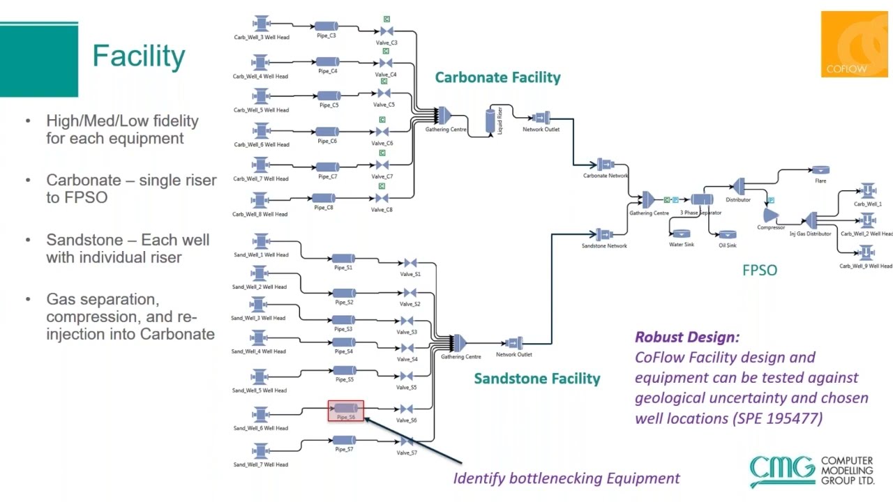 CoFlow & CoFlow X  Modern Solutions for your Integrated production system