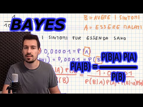 BAYES' THEOREM in brief