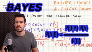 BAYES' THEOREM in brief