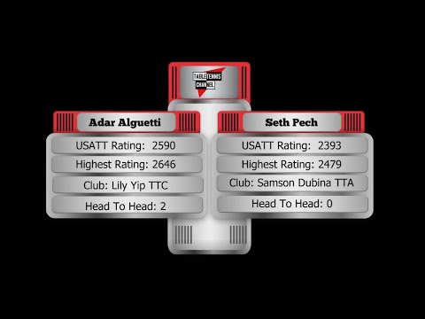 Adar Alguetti (2590) vs Seth Pech (2393)
