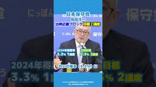 【日本保守党】島田洋一「有志一丸となって」#日本保守党 #有本香 #百田尚樹 #島田洋一 #北村晴男 #shorts