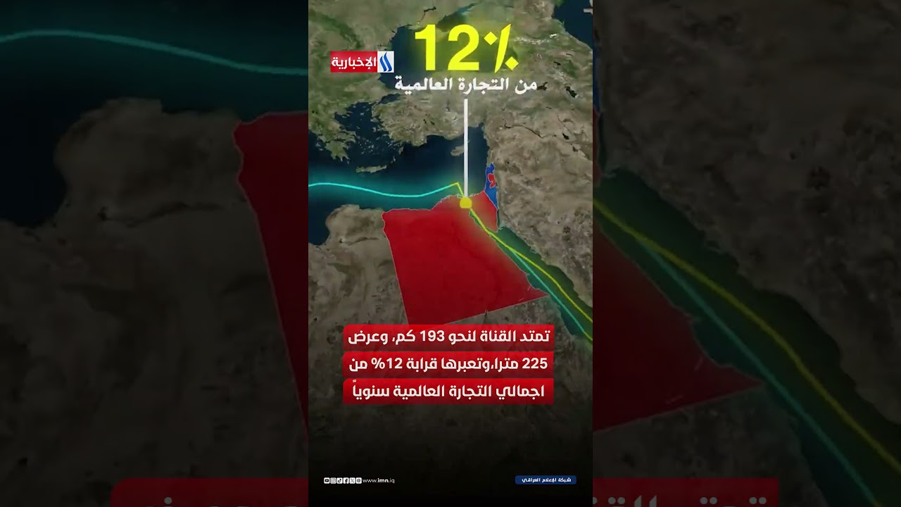 فيديو | ثلاثة ممرات عربية تتحكم باقتصاد العالم.. ماذا تعرف عنها؟