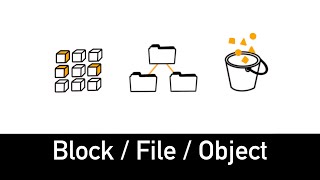 Types of Cloud Storage Explained in 5 minutes - Block, File, Object