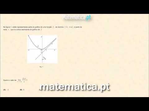 Cálculo Diferencial Gráfico da Segunda Derivada de uma Função