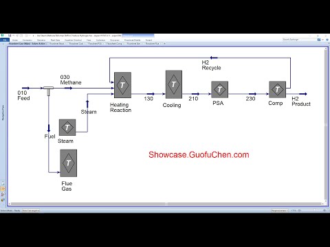 Use Steam Methane Reformer SMR to Produce Hydrogen