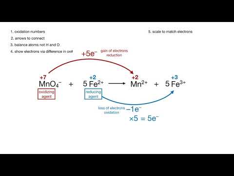 balancing a redox reaction / oxidation number method