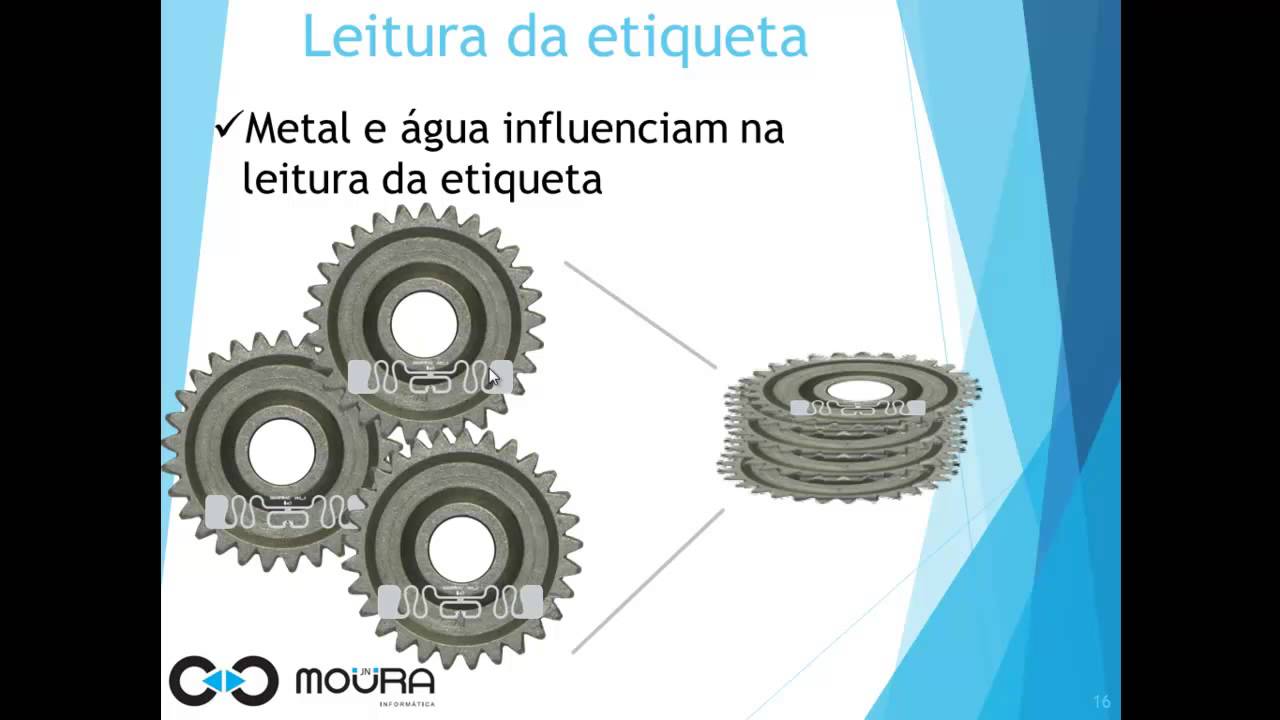 RFID - Conceitos e Usos da tecnologia