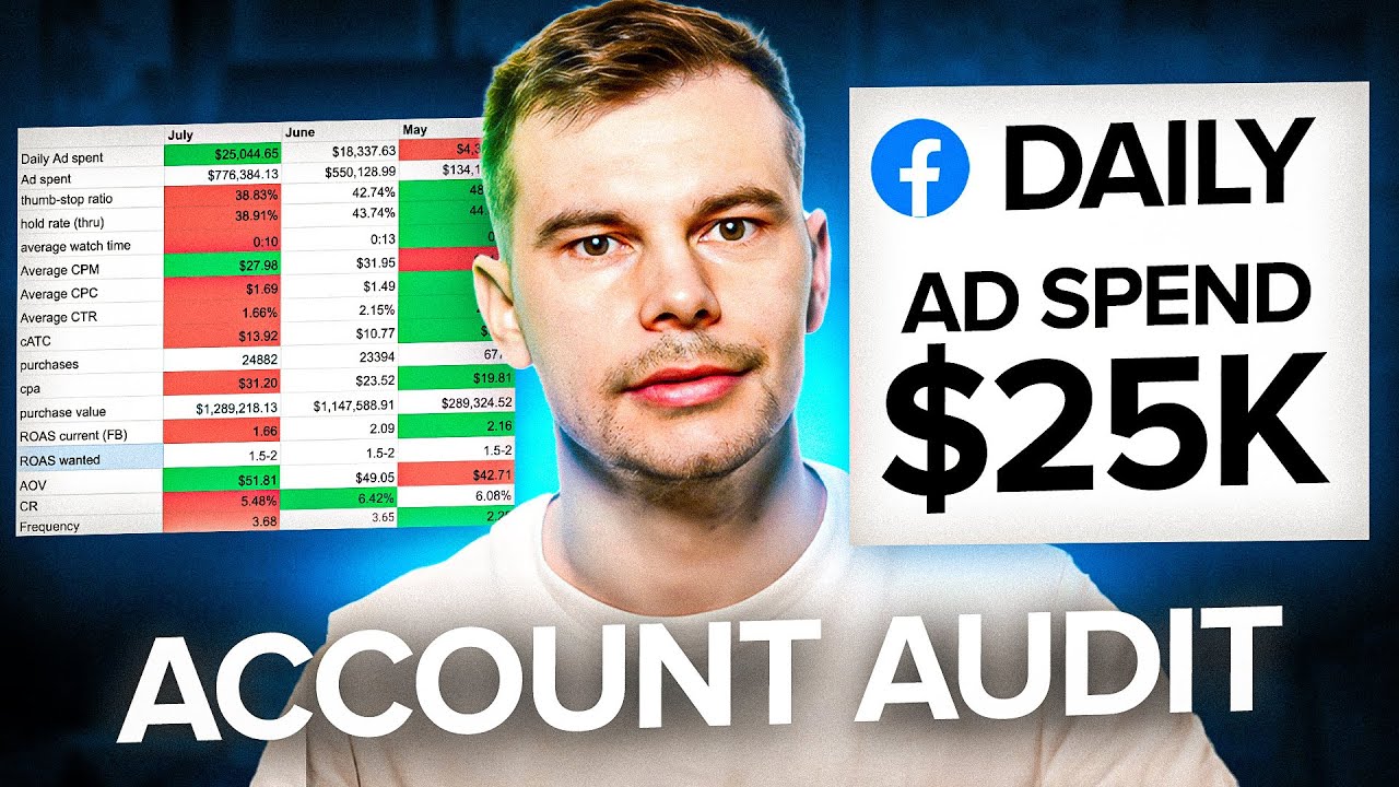 How to Improve FB Ads of a Brand That’s Spending $25K/Day (Live Audit)