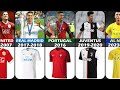 SIUUUUU!!! - Cristiano Ronaldo Legendary Jersey Home Throughout His Career (2002 - 2024)