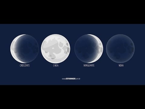 Geografia: Terra e seu satélite - Movimento de revolução da Lua e suas fases