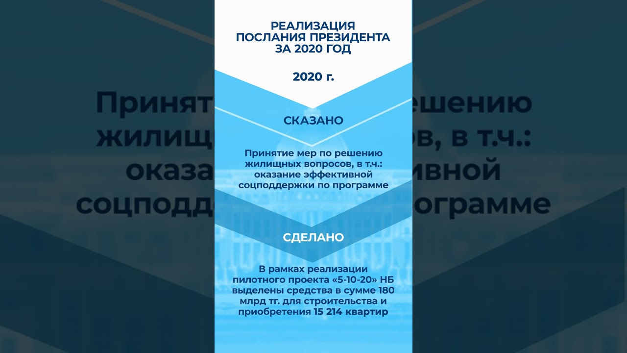 Реализация Послания Президента за 2020 год: принятие мер по решению жилищных вопросов