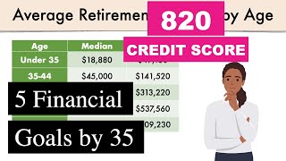 5 Financial Goals by 35 | 820 Credit Score | Financial Independence