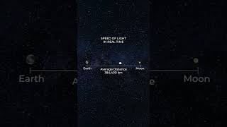 Speed of light in real time. #light #lightspeed #physics