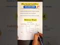 Balance Sheet Kaise Banaye And Why Assets And Liabilities Are Equal Balancesheet Accounting