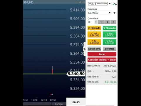 Scalper de abertura  estrategia day trader rapido