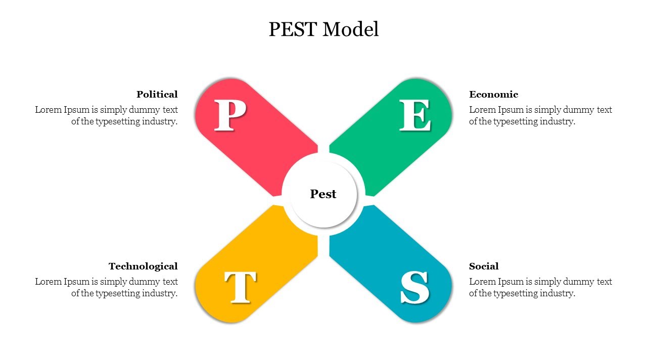 How To Make A PEST Diagram In PowerPoint