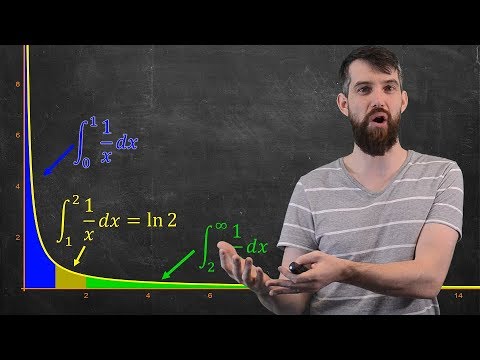 Improper Integrals: How to Integrate with Infinities, 2 ways!