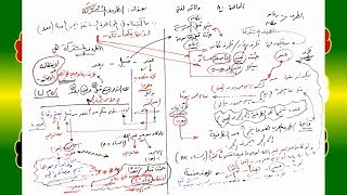 صورة 80 √ الظروف الـمُشتَرَكة