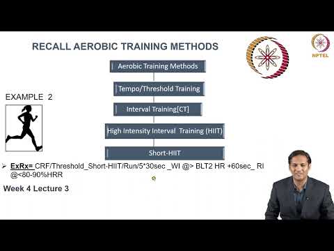 Aerobic Methods 3 thumbnail