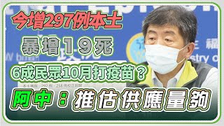 今增297例本土.258校正.19死