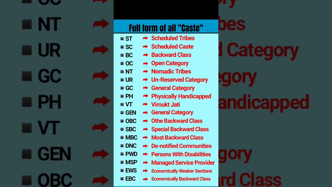 Full form of OBC, SC, ST, GEN caste in English #caste #fullform #youtubeshorts
