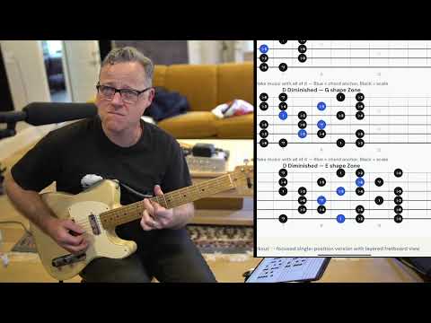 Fundamentals workout - "Guitar Burpees" apps