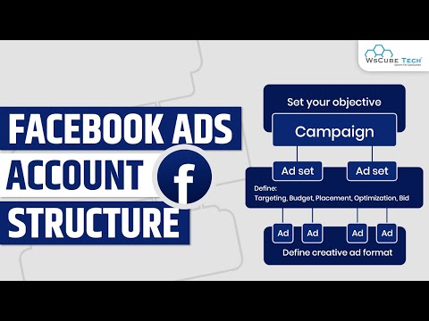 The Structure of Facebook Ads Account Complete Tutorial