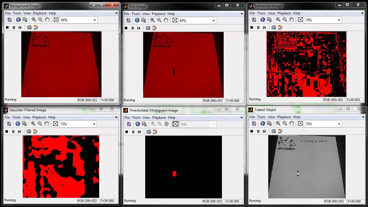 Moving Object Tracking with Simulink's Computer Vision System Toolbox