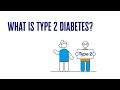 What Is Type 2 Diabetes? | 2 Minute Guide | Diabetes UK
