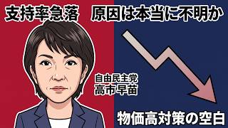 高市内閣支持率が急落した本当の理由｜自民党・高市政権「原因は分析困難」の裏で進む物価高対策の空白