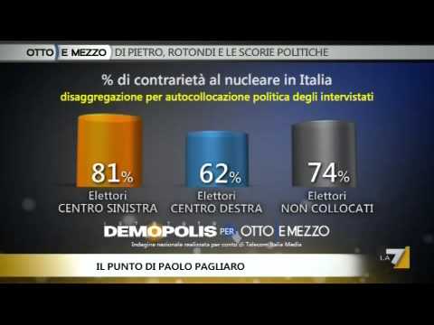 OTTO E MEZZO, IL PUNTO 19/04/2011 - Nucleare addio!