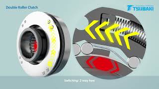 Tsubaki Selectable Clutch - Cam Clutch for drivetrains in HEVs, PHEVs, and other