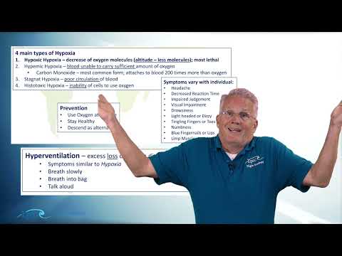 PPGS Lesson 14.4 | Aeromedical: Respiration & Hypoxia