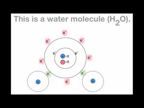 How Atoms Bond