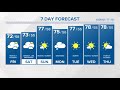 CONNECTICUT FORECAST Evening Sept 14