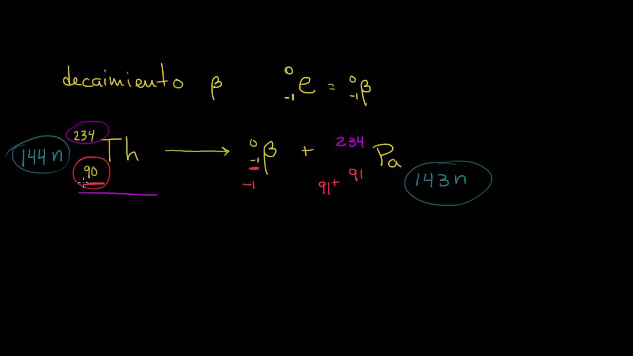 Decaimiento alfa, beta y gamma