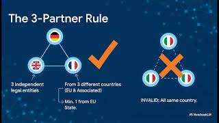 Horizon Europe 2026: Master the Impact-First Funding Strategy