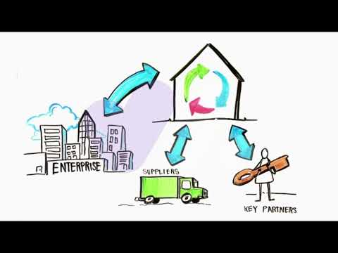 Whiteboard Animation