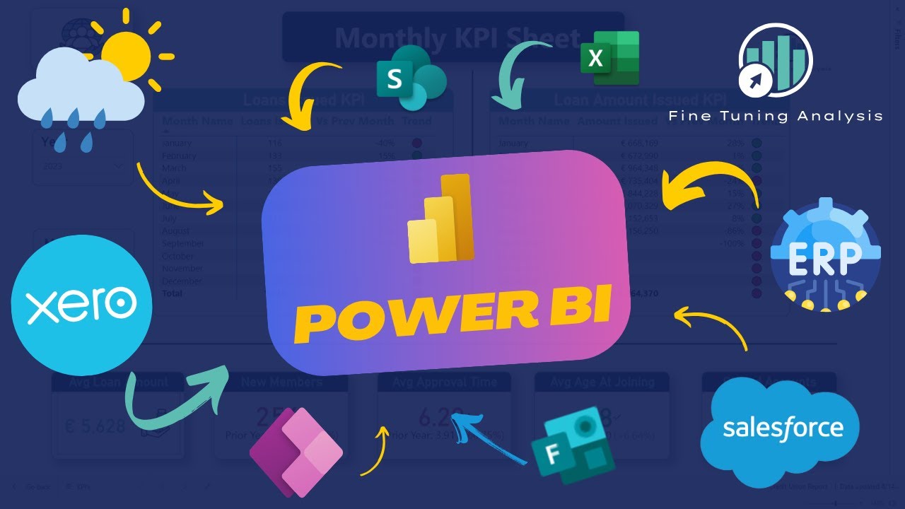 Connect Forecast & Historic Weather Data & many more data sources to #PowerBI!! 👀🌞