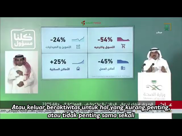 Meski Diberlakukan Curfew, 40% Lebih Warga di Arab Saudi Beraktivitas Keluar Rumah