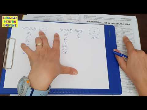 Lesson # 188 – Perfect Conditional – the “sausage” tense 🌭